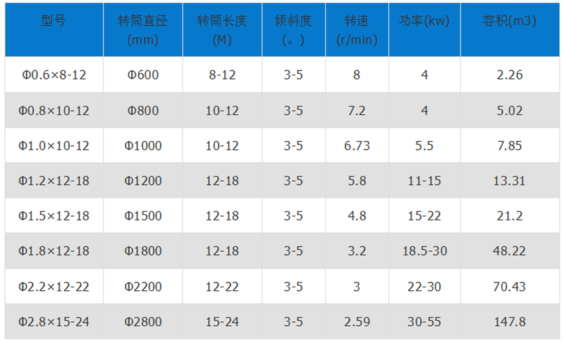 污泥烘干機技術參數(shù)