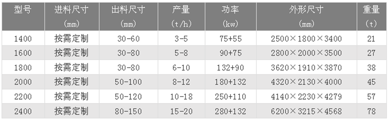 U˺Cg(sh)