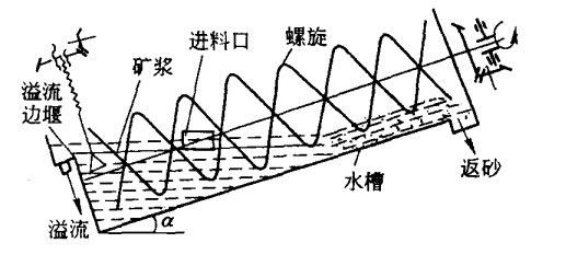 ּC